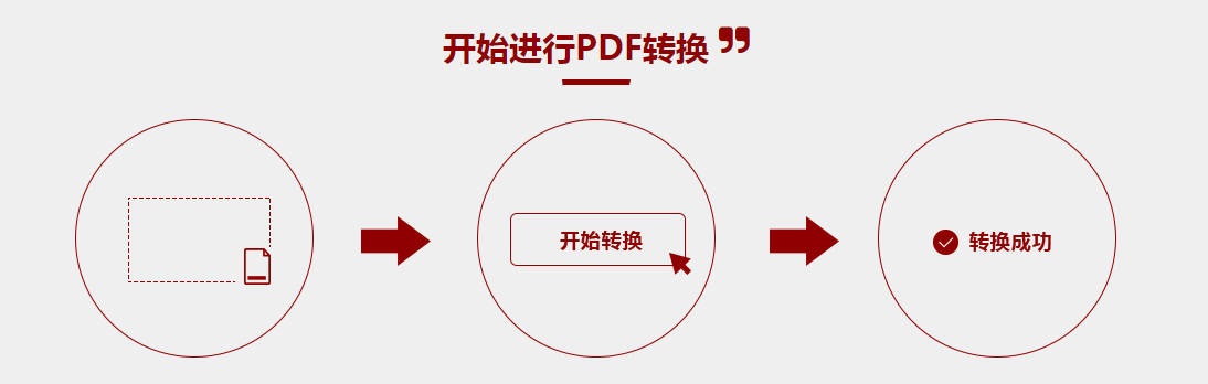 smallpdf开始转换引导式操作图